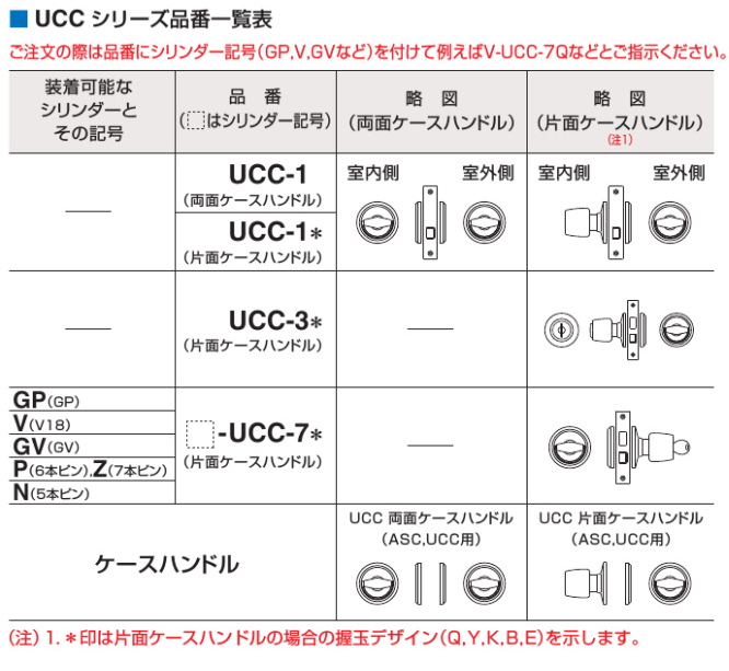 カギ舎 / GOAL ゴール ケースハンドル錠UCC,GCシリーズ