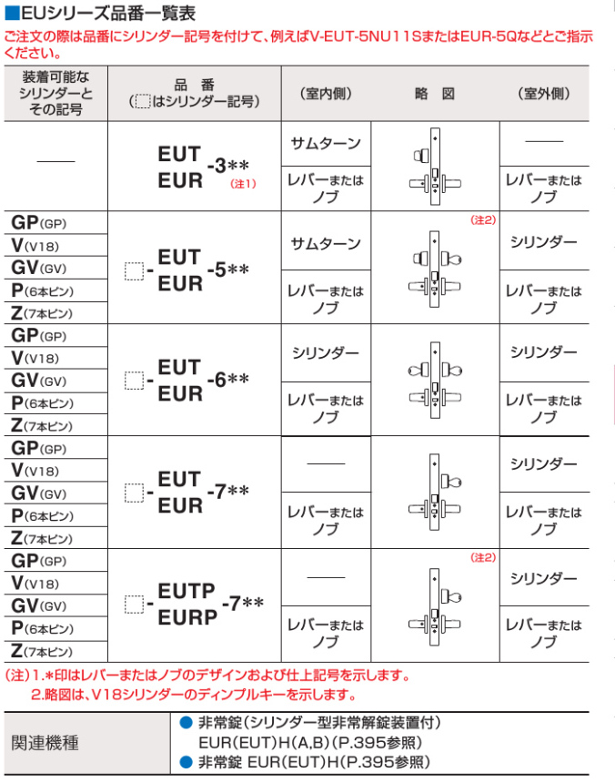 人気の贈り物が大集合 GOAL ゴール P-ELTP-7 NU-11S BS76 R 電気錠 DT38〜43