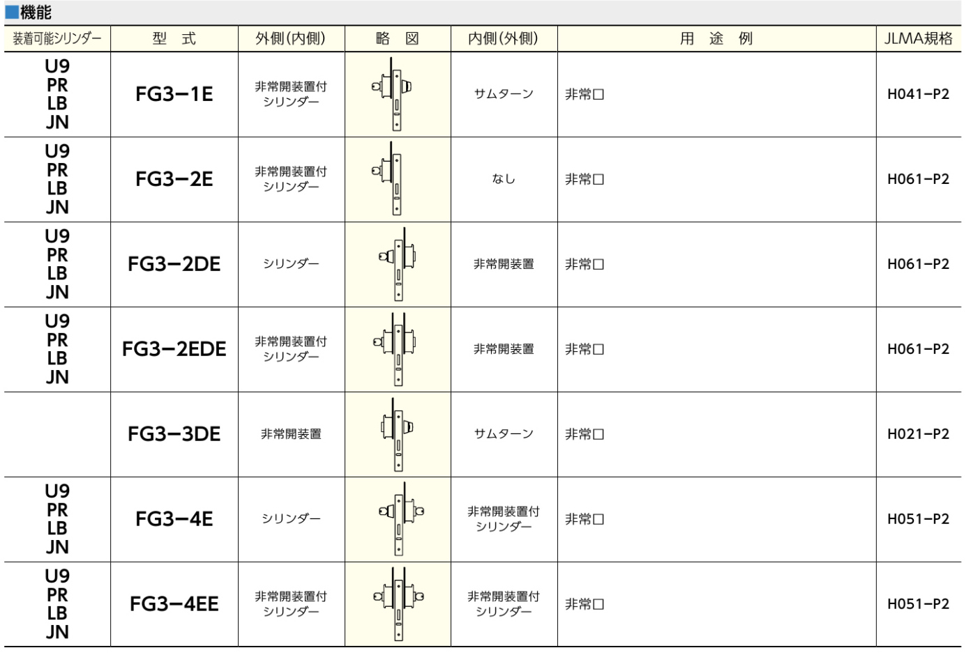 MIWA ミワ 美和ロック FG3-8BG 大型非常開装置付表示付き 内大型サムターン 扉厚33～41ｍｍ用 ステンレス製 販売期間  限定のお得なタイムセール