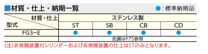 MIWA ミワ 美和ロック FG3-8BG 大型非常開装置付表示付き 内大型サムターン 扉厚33～41ｍｍ用 ステンレス製 販売期間  限定のお得なタイムセール