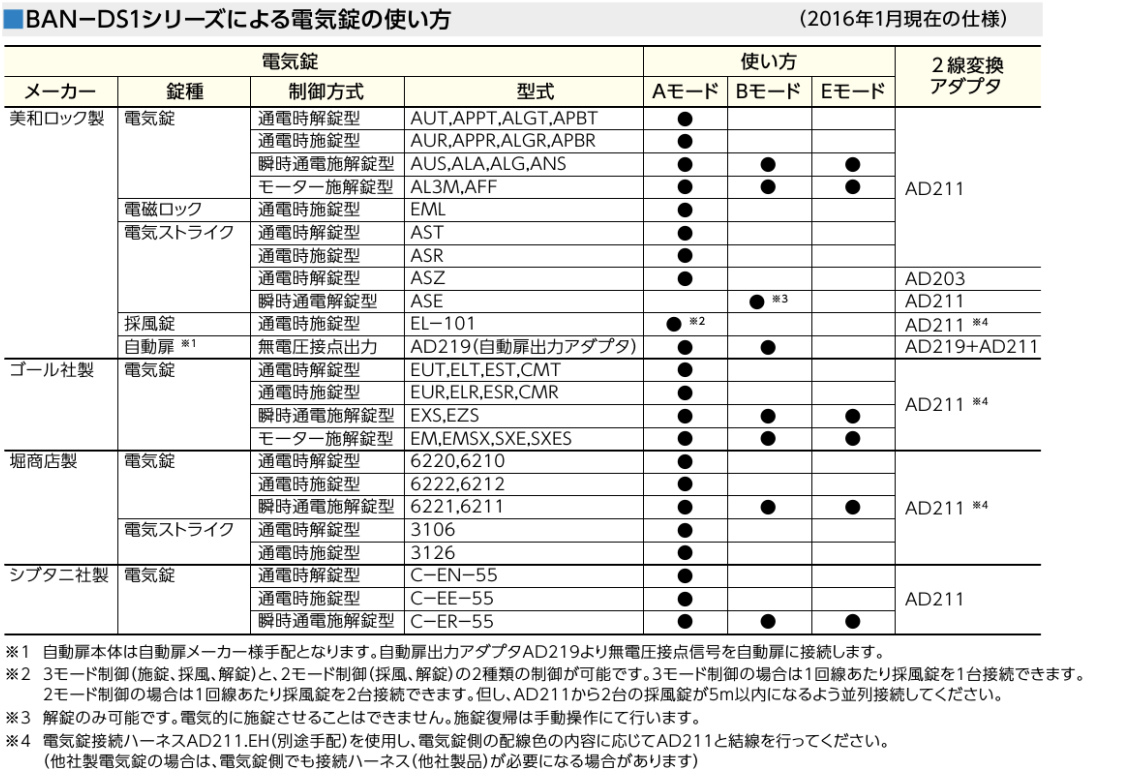 カギ舎 / MIWA ミワ BAN-DS1シリーズ 2線式電気錠操作盤（1回線）屋内仕様
