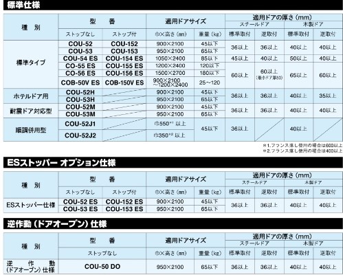 カギ舎 / RYOBI リョービ コンシールド ドアクローザ