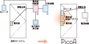 美和ロックpicoa・ピコア